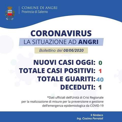 Coronavirus Covid-19 - La situazione ad Angri del 8 giugno 2020