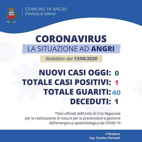 Coronavirus Covid-19 - La situazione ad Angri del 13 giugno 2020
